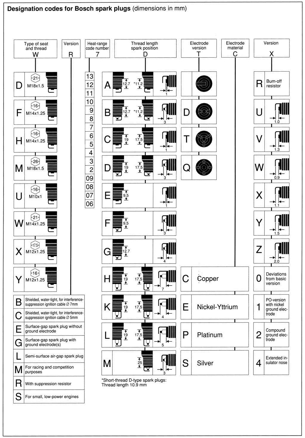 Plug Size Chart In Mm