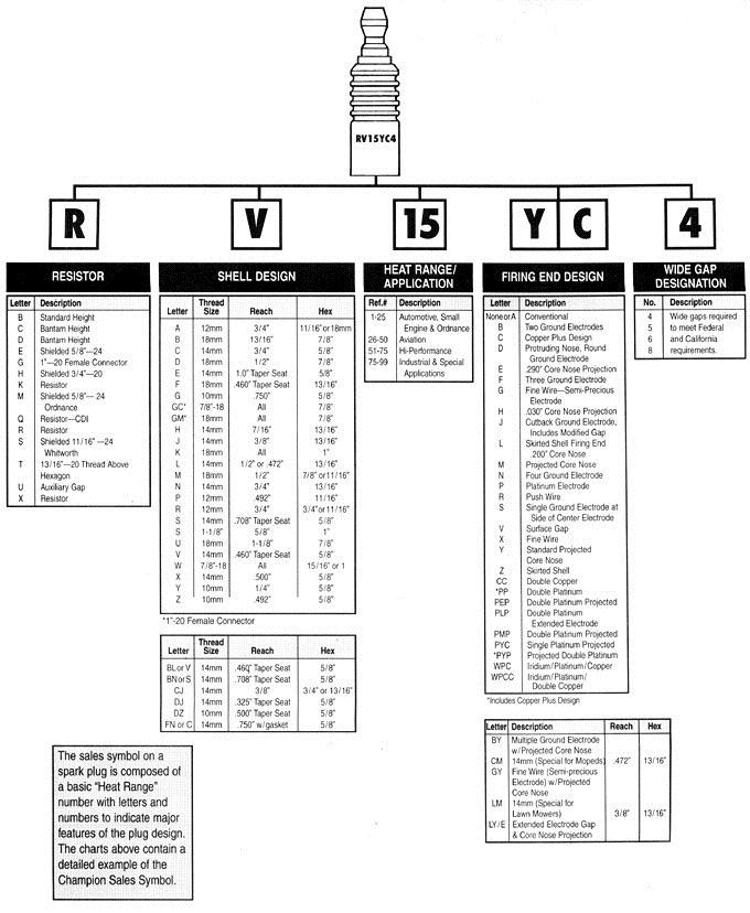 Denso Spark Plug Cross Reference Chart